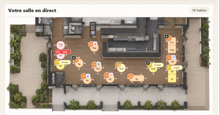 Configurez votre restaurant