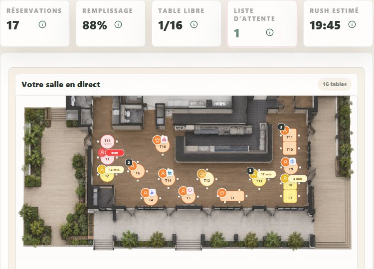 Vue réelle du Dashboard Live de démonstration La Bonne Table